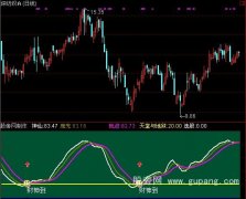 通达信财神到选股指标公式