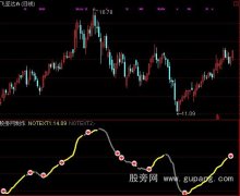 通达信短线操作指标公式