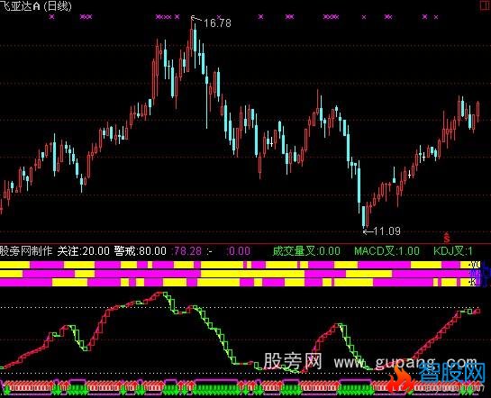 通达信复合顶底指标公式