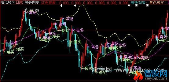 大智慧布林线增强主图指标公式