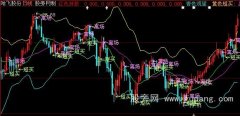 大智慧布林线增强主图指标公式