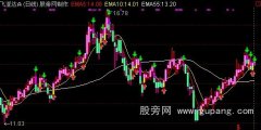 通达信顶底主图指标公式