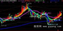 通达信稳不套主图指标公式
