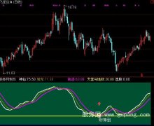 通达信财神到指标公式