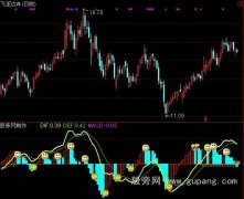 通达信MACD实战解盘指标公式