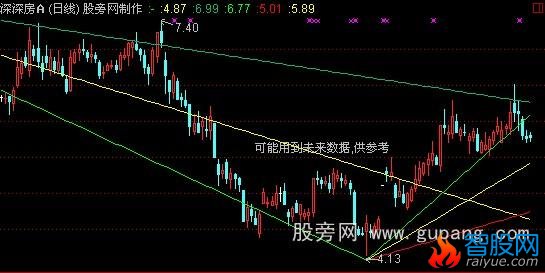 通达信速度阻力线主图指标公式