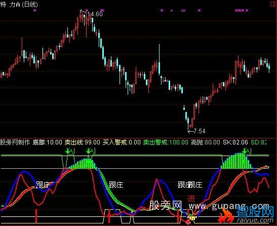 通达信极品波段指标公式