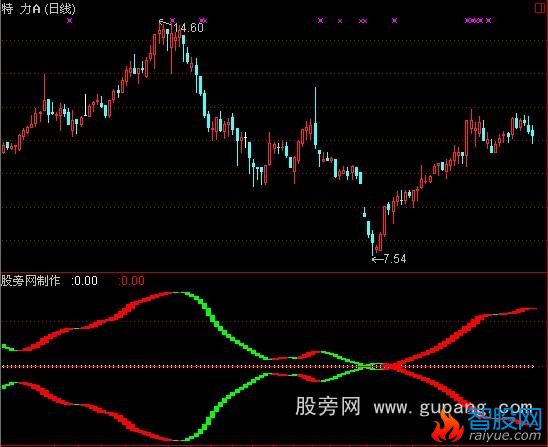 通达信合并买入指标公式