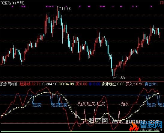 通达信LL买卖指标公式