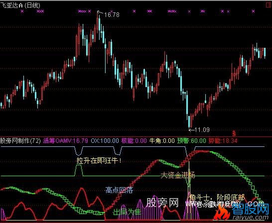 通达信理财专家指标公式