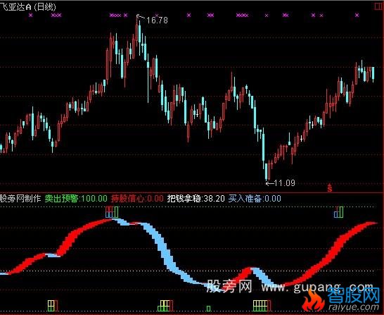 通达信专家在线指标公式