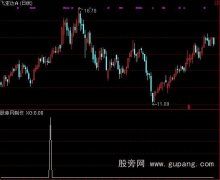 通达信金饭碗选股指标公式