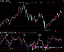 通达信股市灯塔KDJ和预警指标公式