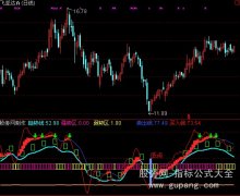 通达信黄金点指标公式