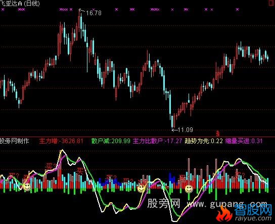 通达信量能明白指标公式