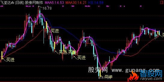 通达信十战八法主图指标公式