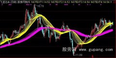 通达信趋势彩带主图指标公式