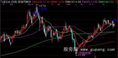 通达信天机均线主图指标公式