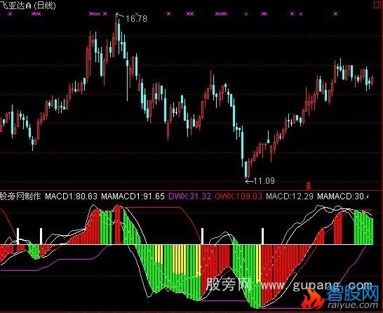 通达信神龙MACD指标公式