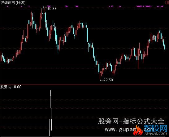 通达信启动提前知指标公式