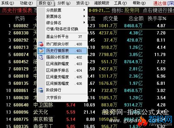 通达信活跃股排序指标公式