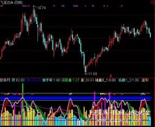 通达信VOL实战监测指标公式