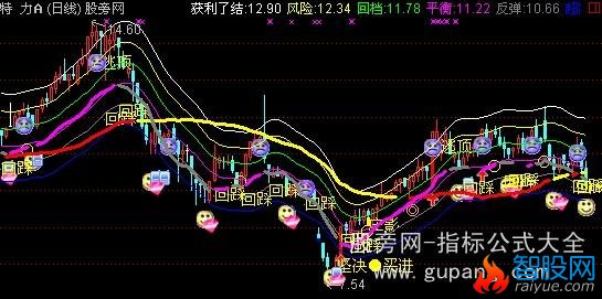 通达信趋势通道主图指标公式