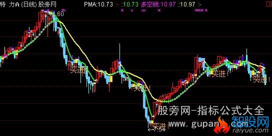 通达信黄托买进主图指标公式