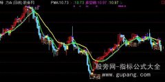 通达信黄托买进主图指标公式