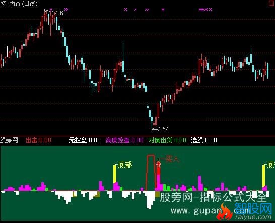 通达信主力控仓量指标公式