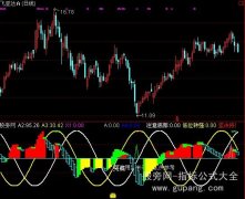 通达信麒麟抄底指标公式