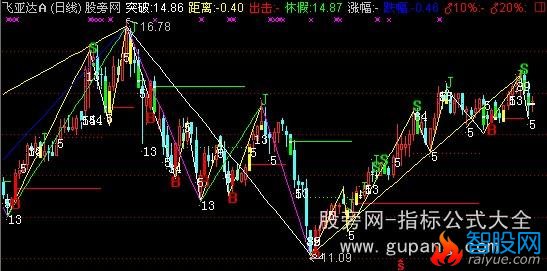 通达信波浪形态主图指标公式