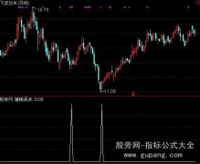 通达信最佳选股指标公式