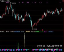 通达信资金增幅指标公式