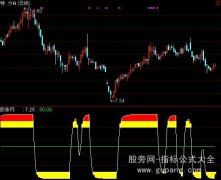 通达信爱主升指标公式