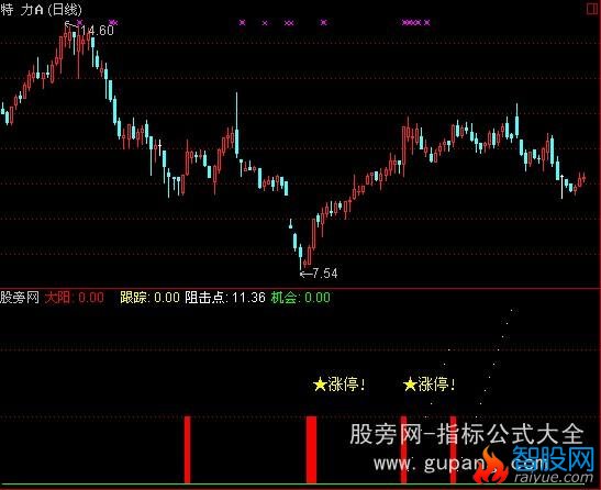 通达信大阳休整指标公式