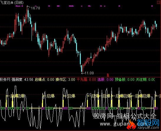 通达信十九强指标公式