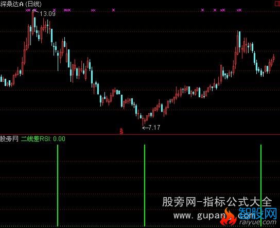 通达信RSI二线差指标公式