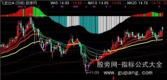 通达信周MACD+超跌码+变色主图指标公式