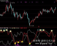 通达信买卖提示非常明显指标公式