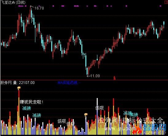 通达信VOL波段王指标公式