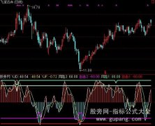 通达信智慧顶底指标公式