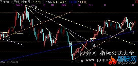 通达信划线买点主图指标公式