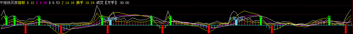 中短线买卖指标(大智慧)