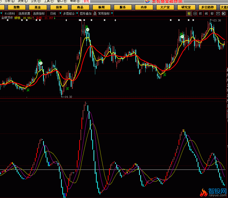 金银双收(大智慧)