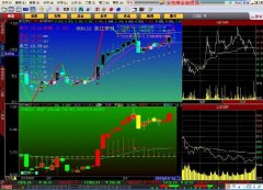 大智慧K线+KDJ主图超牛全屏界面