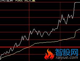 分时均价线改成通达信可用