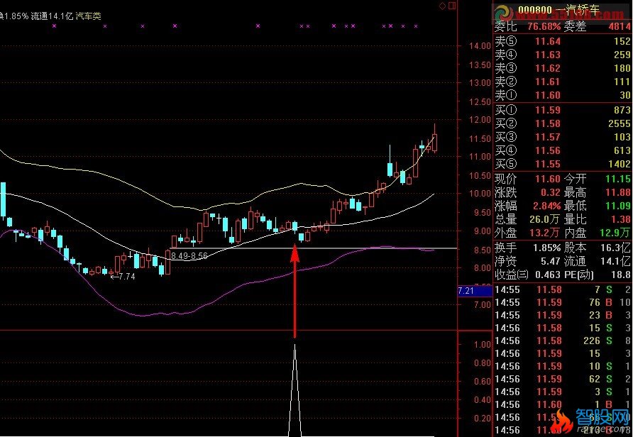 布林指标收口的同时股价先碰布林下轨的选股公式