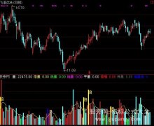 通达信黄金成交量指标公式