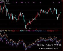 通达信徐文明点金明日指标公式